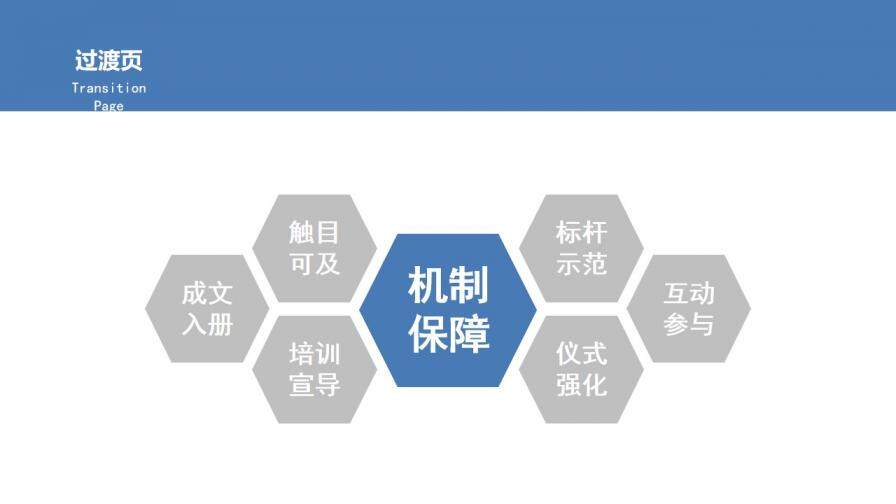 蓝色企业文化分析商务公司简介演讲PPT模板