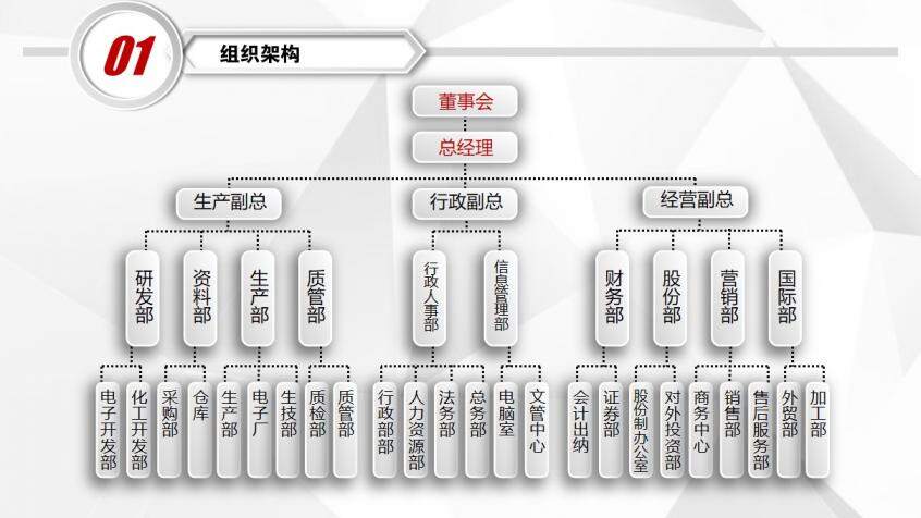 商務融資企業(yè)通用PPT模板