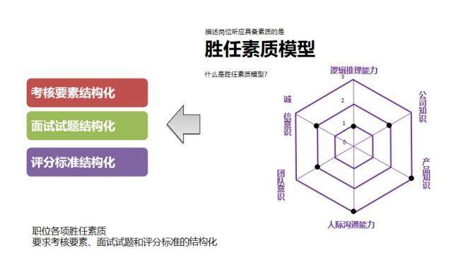 HR是如何招聘PPT模板