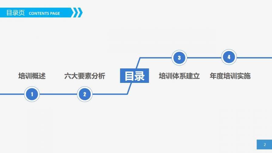 企業(yè)公司員工培訓(xùn)實(shí)務(wù)通用PPT模板