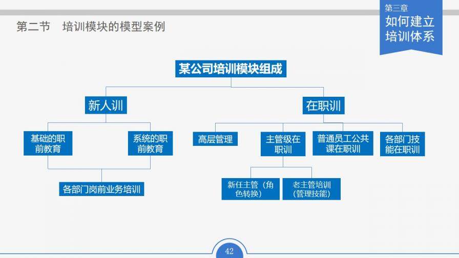 企業(yè)公司員工培訓(xùn)實(shí)務(wù)通用PPT模板