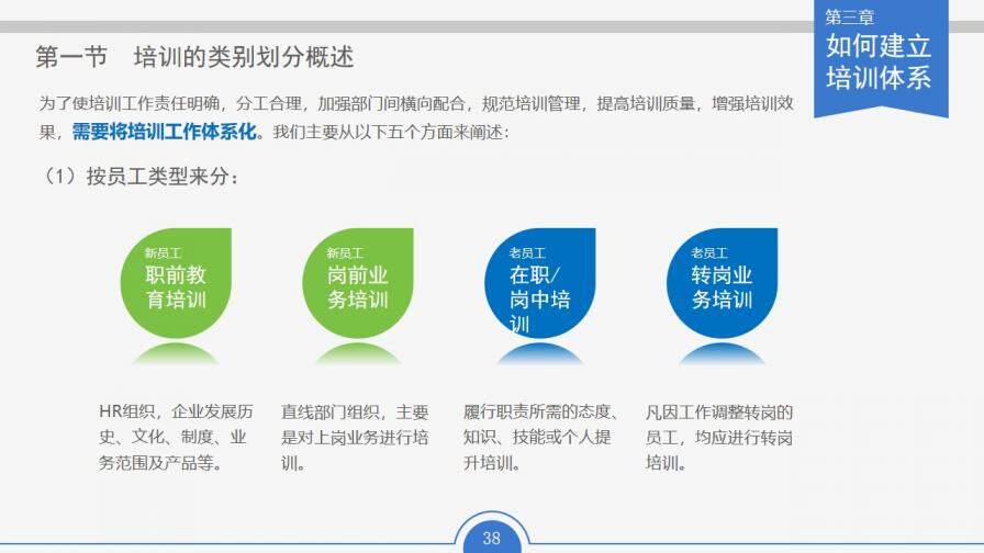 企業(yè)公司員工培訓(xùn)實務(wù)通用PPT模板