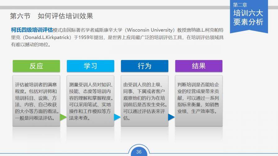 企業(yè)公司員工培訓(xùn)實(shí)務(wù)通用PPT模板