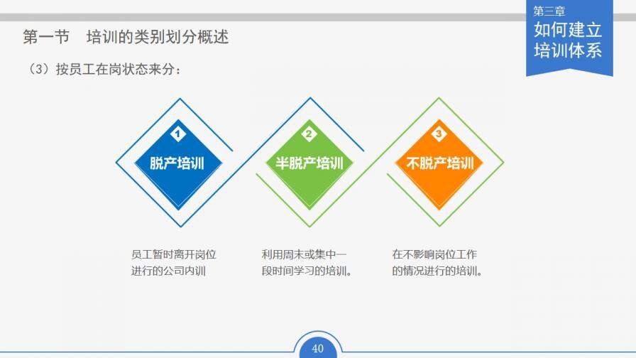 企業(yè)公司員工培訓(xùn)實務(wù)通用PPT模板