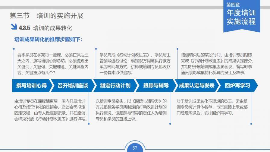 企業(yè)公司員工培訓(xùn)實務(wù)通用PPT模板