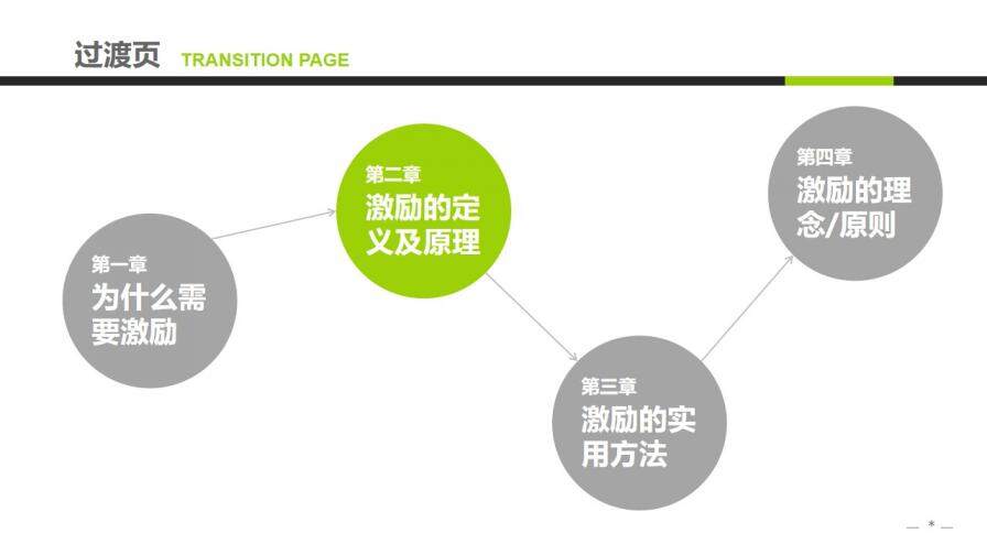 勵志大氣培訓專用PPT模板