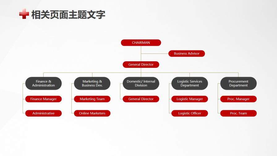 120急救醫(yī)療救護系統(tǒng)專用PPT模板