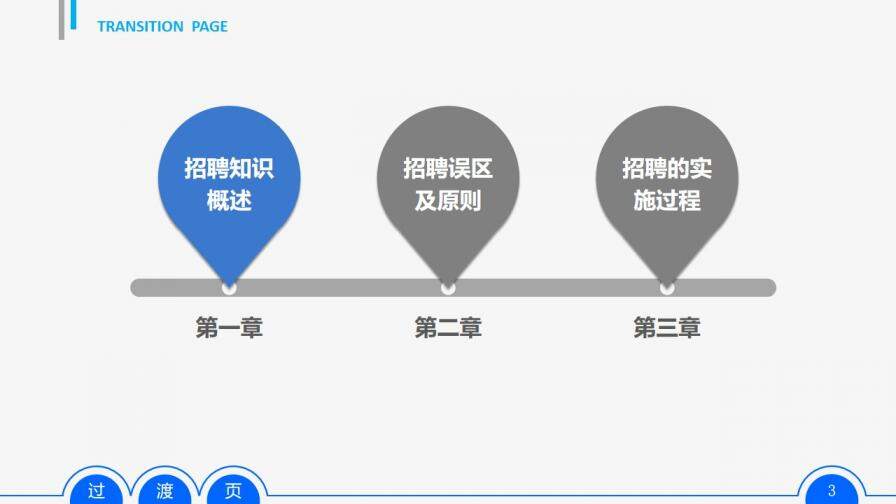 企業(yè)培訓之員工招聘準則PPT模板