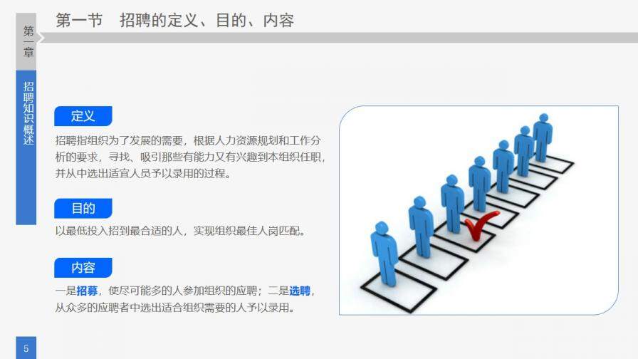 企業(yè)培訓之員工招聘準則PPT模板