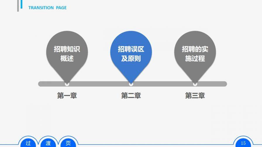 企業(yè)培訓之員工招聘準則PPT模板