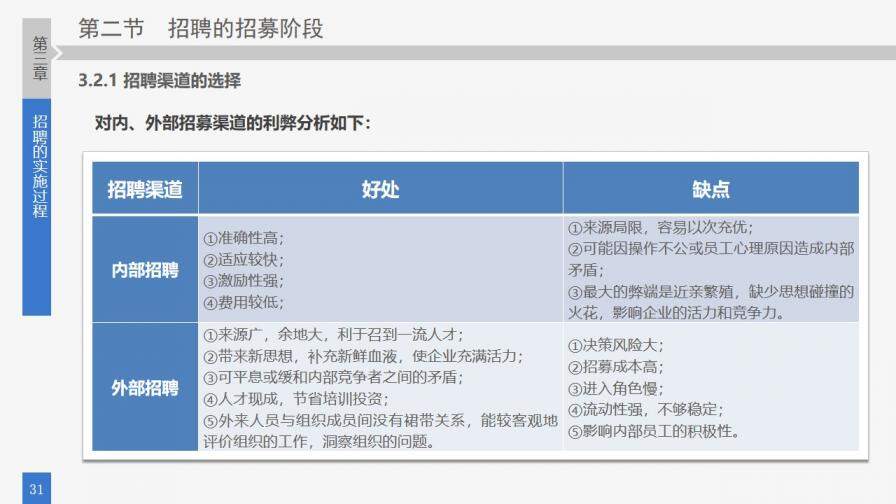 企業(yè)培訓之員工招聘準則PPT模板