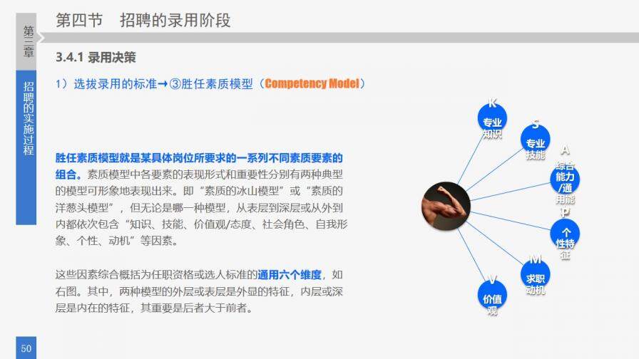 企業(yè)培訓之員工招聘準則PPT模板