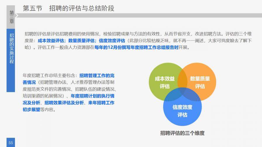 企業(yè)培訓之員工招聘準則PPT模板