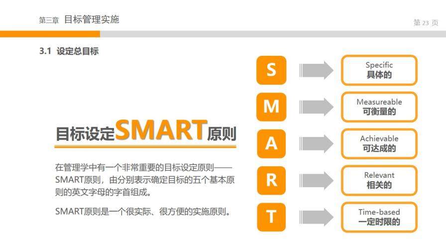 企业员工培训目标管理实务PPT模板