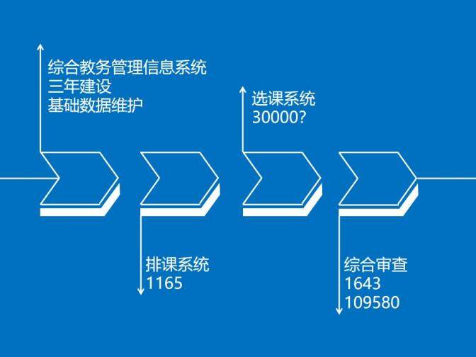 期中總結(jié)報(bào)告藍(lán)色教育PPT模板