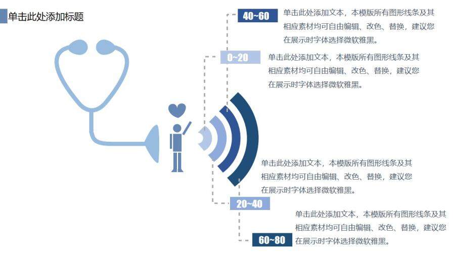 医学研究报告PPT模板