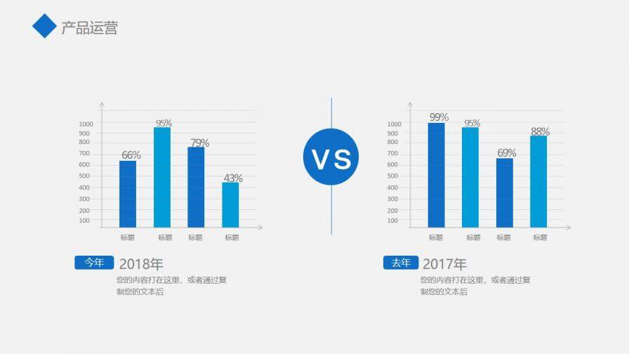 简洁实用医学医疗项目研究成果汇报展示PPT模板