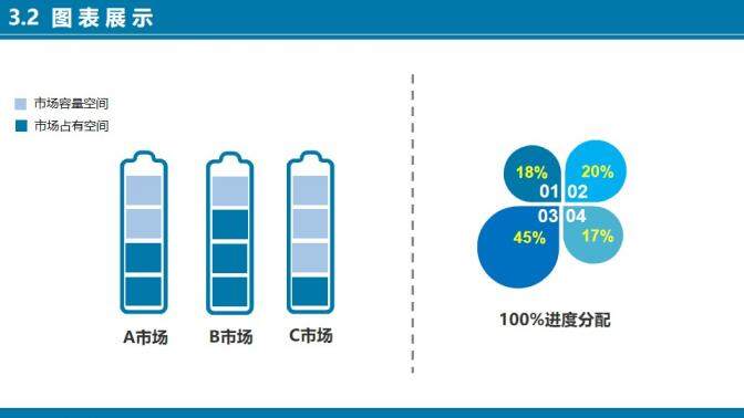 問題答辯大學畢業(yè)典禮學術演講PPT模板