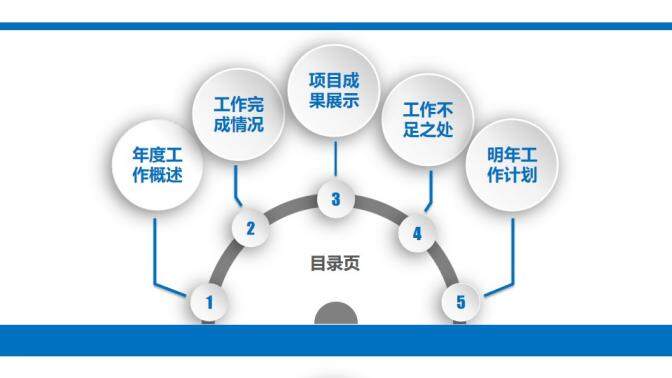 大气商务工作计划总结汇报实习述职报告PPT模板