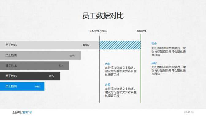 简洁大气欧美风格产品介绍实习转正述职报告PPT模板