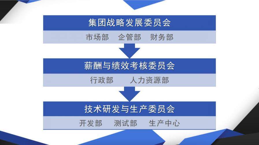 時(shí)尚精美組織結(jié)構(gòu)圖實(shí)習(xí)述職報(bào)告PPT模板