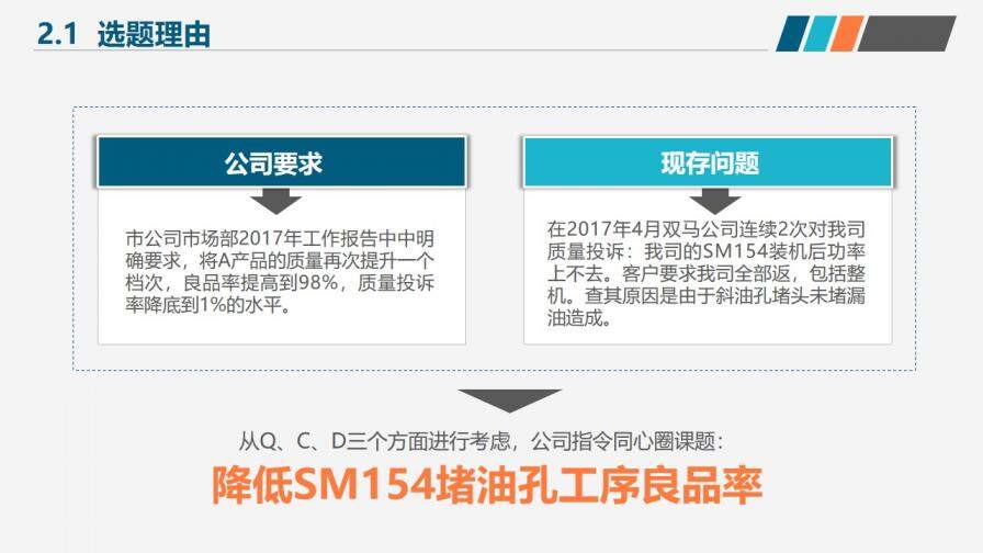 简洁微粒体医疗医药行业小组活动成果工作汇报PPT模板