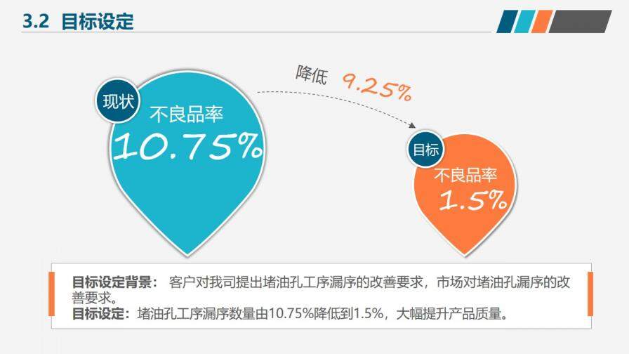 简洁微粒体医疗医药行业小组活动成果工作汇报PPT模板