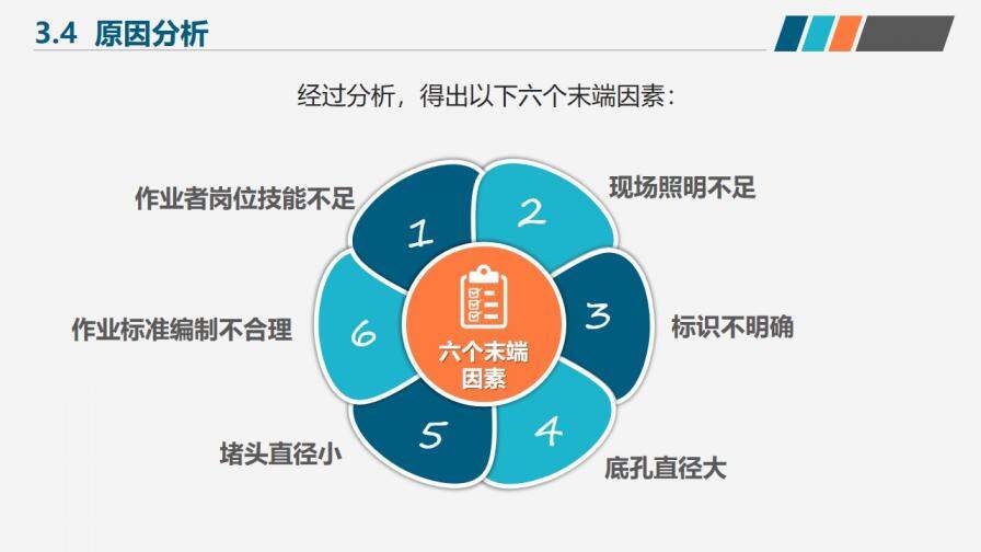 简洁微粒体医疗医药行业小组活动成果工作汇报PPT模板