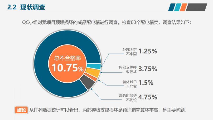 简洁微粒体医疗医药行业小组活动成果工作汇报PPT模板