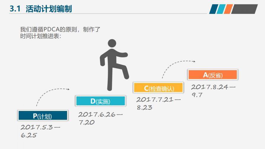 简洁微粒体医疗医药行业小组活动成果工作汇报PPT模板