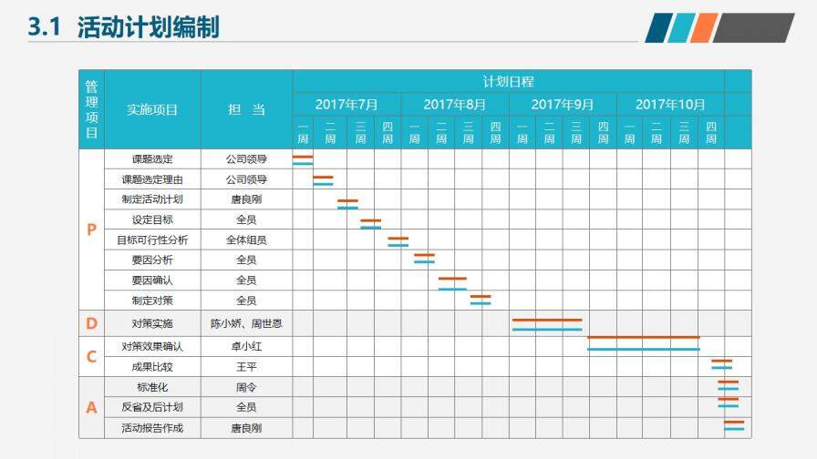 简洁微粒体医疗医药行业小组活动成果工作汇报PPT模板