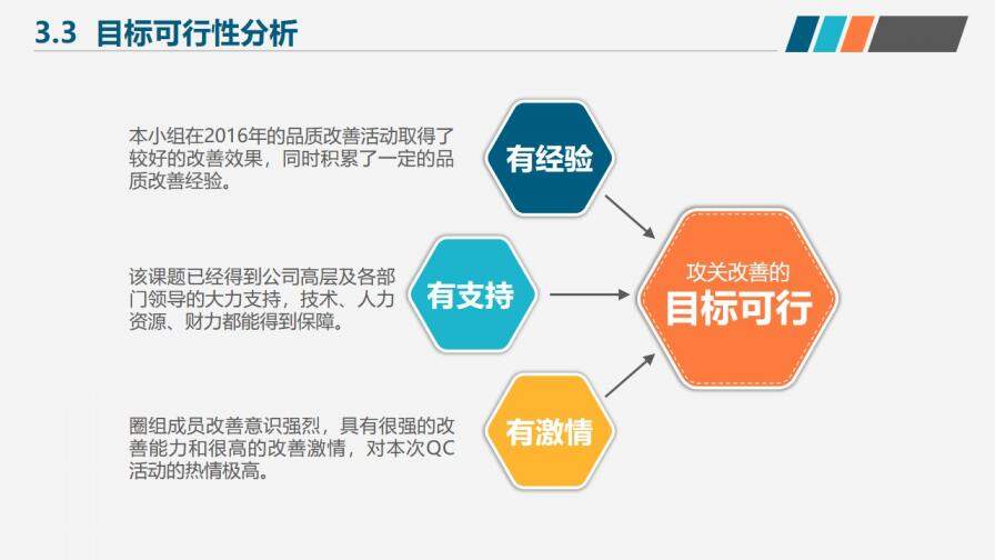 简洁微粒体医疗医药行业小组活动成果工作汇报PPT模板