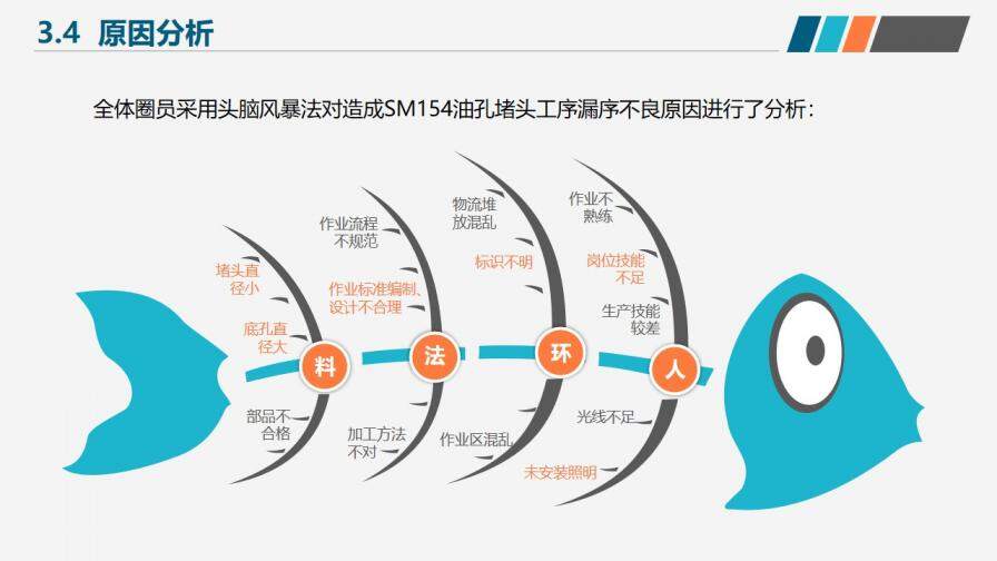 简洁微粒体医疗医药行业小组活动成果工作汇报PPT模板