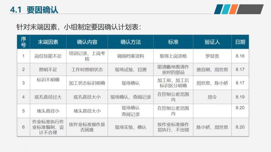 简洁微粒体医疗医药行业小组活动成果工作汇报PPT模板