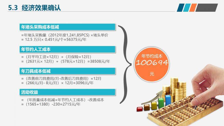 简洁微粒体医疗医药行业小组活动成果工作汇报PPT模板