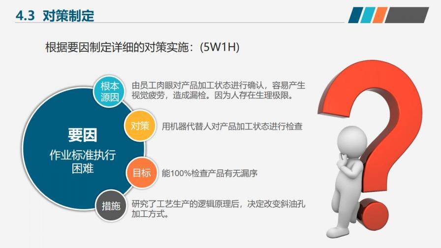 简洁微粒体医疗医药行业小组活动成果工作汇报PPT模板