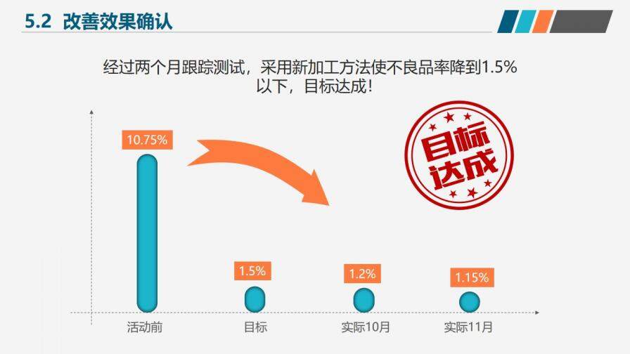 简洁微粒体医疗医药行业小组活动成果工作汇报PPT模板