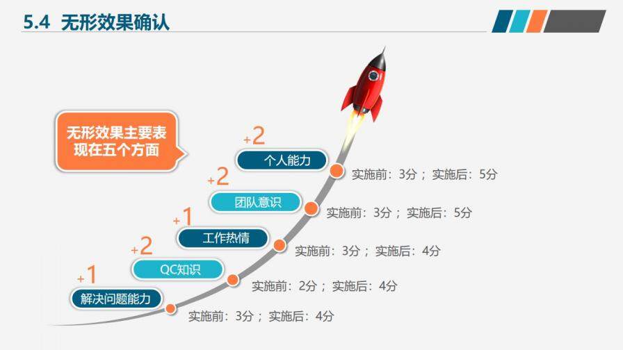 简洁微粒体医疗医药行业小组活动成果工作汇报PPT模板