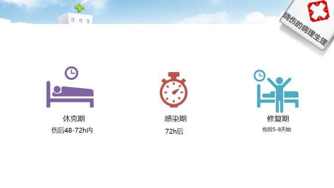 卡通精美大气护理烧伤病人医疗医药培训课件PPT模板