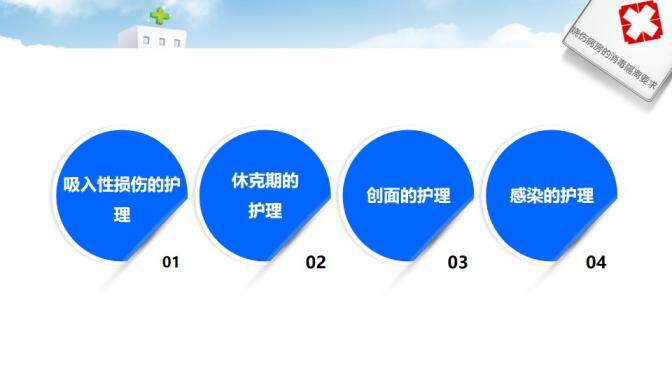 卡通精美大气护理烧伤病人医疗医药培训课件PPT模板
