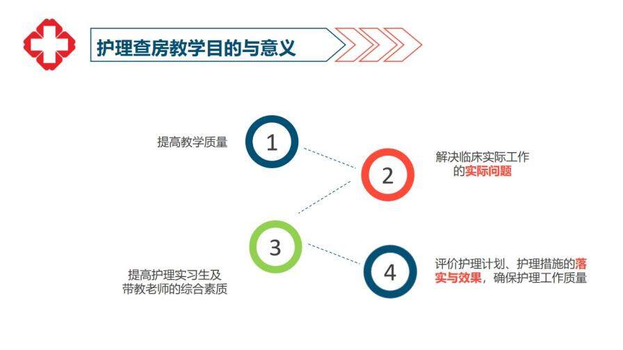 扁平化医院护理查房教学医疗医药培训PPT模板