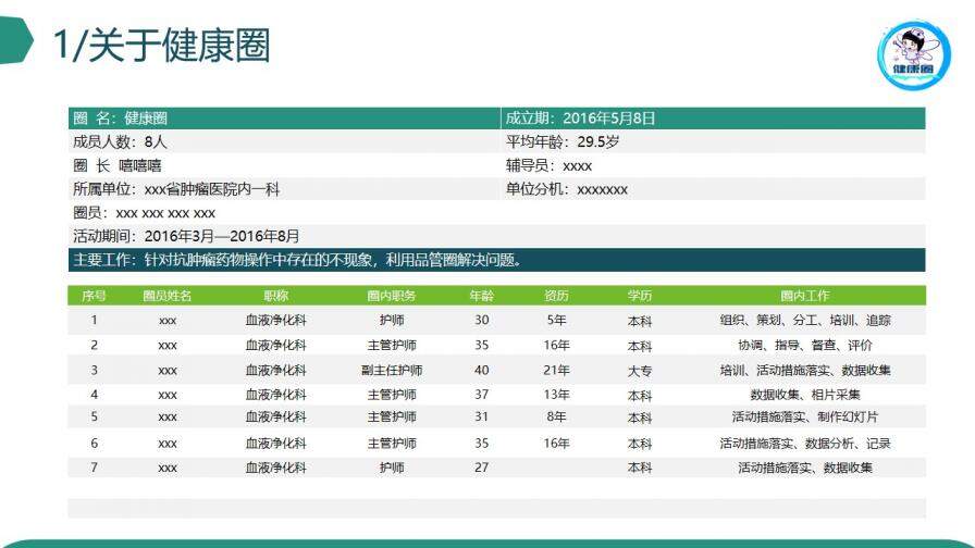 微立体创意品管圈医疗医学机构研究成果汇报PPT模板