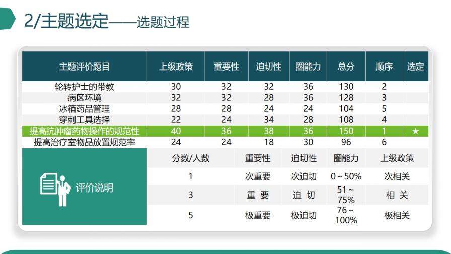 微立体创意品管圈医疗医学机构研究成果汇报PPT模板