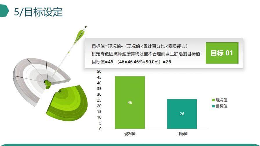 微立体创意品管圈医疗医学机构研究成果汇报PPT模板