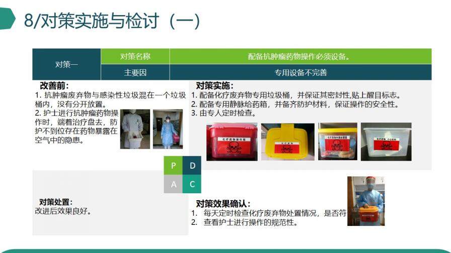 微立体创意品管圈医疗医学机构研究成果汇报PPT模板