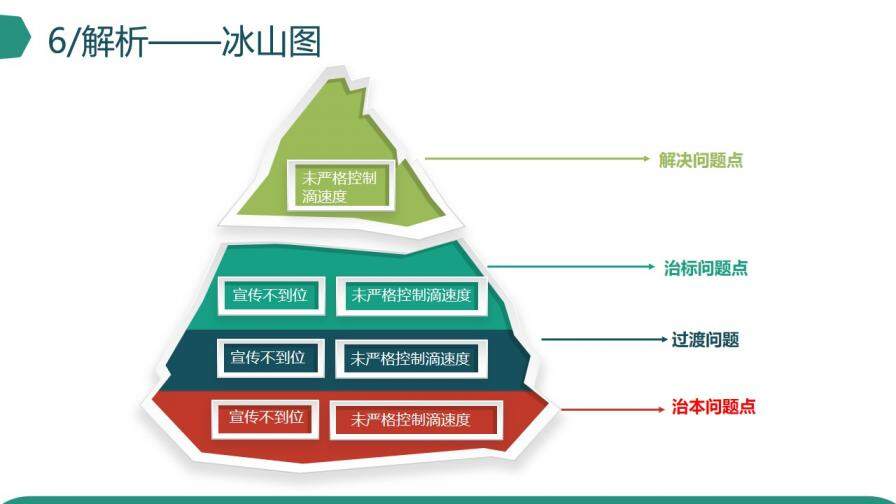 微立体创意品管圈医疗医学机构研究成果汇报PPT模板