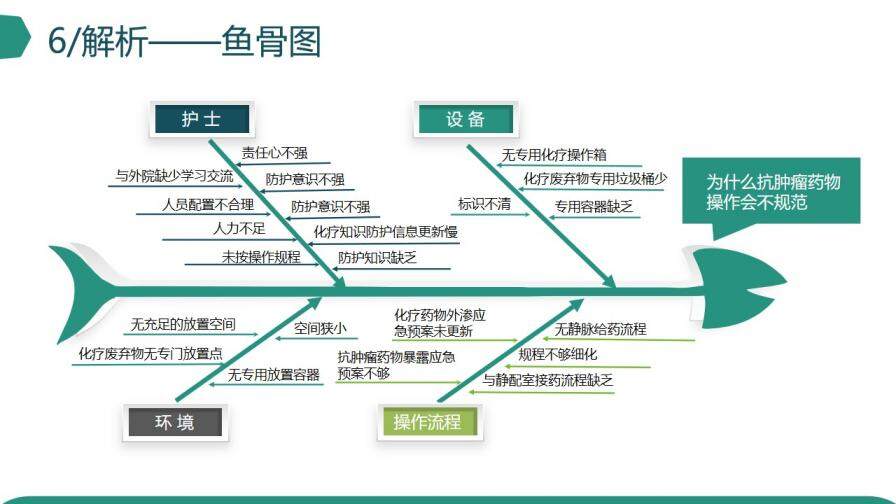 微立体创意品管圈医疗医学机构研究成果汇报PPT模板