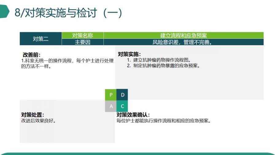 微立体创意品管圈医疗医学机构研究成果汇报PPT模板