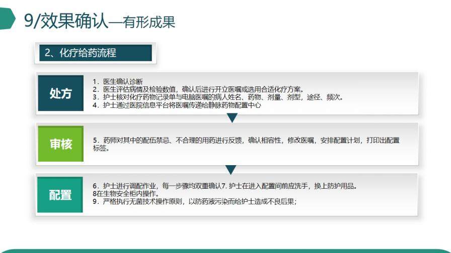 微立体创意品管圈医疗医学机构研究成果汇报PPT模板