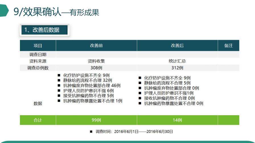 微立体创意品管圈医疗医学机构研究成果汇报PPT模板